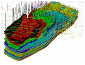 Mine Planning Software Facility: Used for preparation of Mine Plans